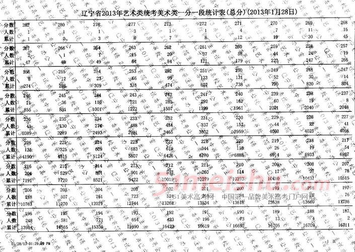 辽宁省2013年美术类统考一分一段表