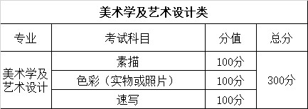 2015年云南省普通高等艺术院校艺术专业统考有关通知