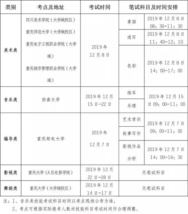 2020年重庆市艺术类招生专业考试实施办法