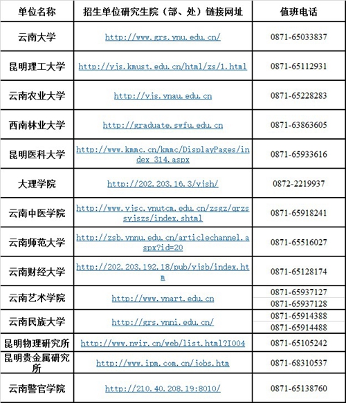 关于公布云南省2015年全国硕士研究生招生考试初试成绩的通知