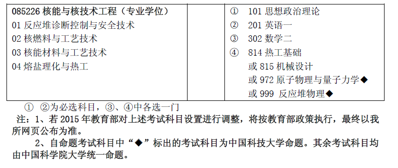 中科院上海应用物理研究所2015年考研专业目录及考试科目.png