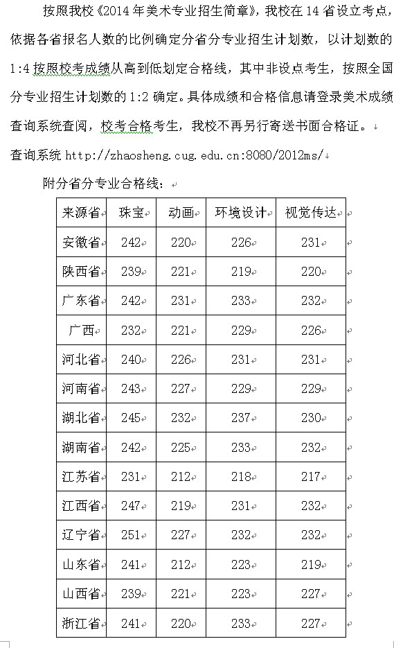 中国地质大学（武汉）2014年美术类专业合格分数线