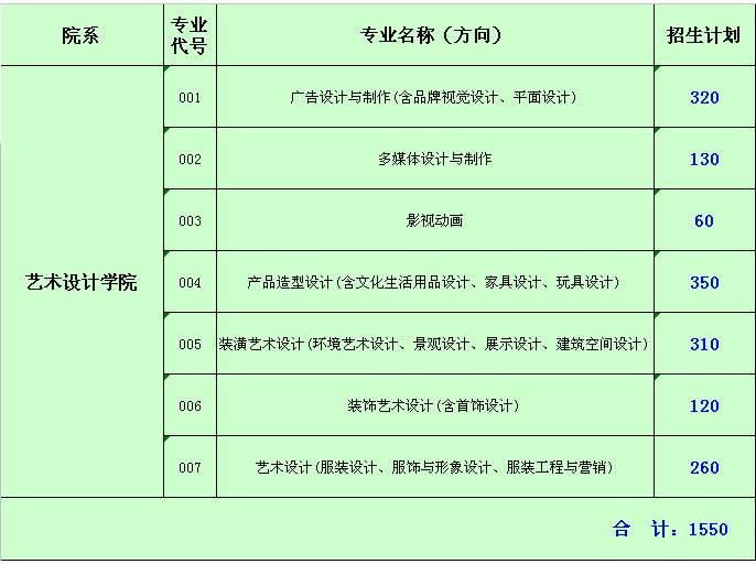 广东轻工职业技术学院2014年美术类招生计划