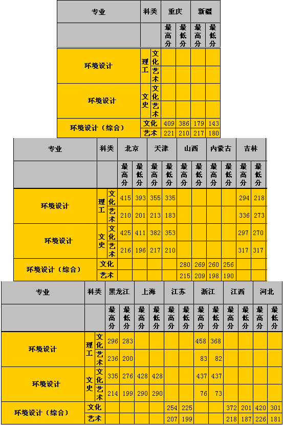 2015年中国地质大学长城学院美术本科专业录取分数线.jpg