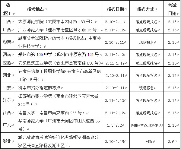  武汉理工大学2014年美术单招校考时间及考点安排