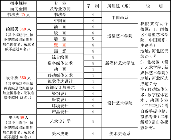 2013年天津美术学院本科招生简章——51美术网提供.gif