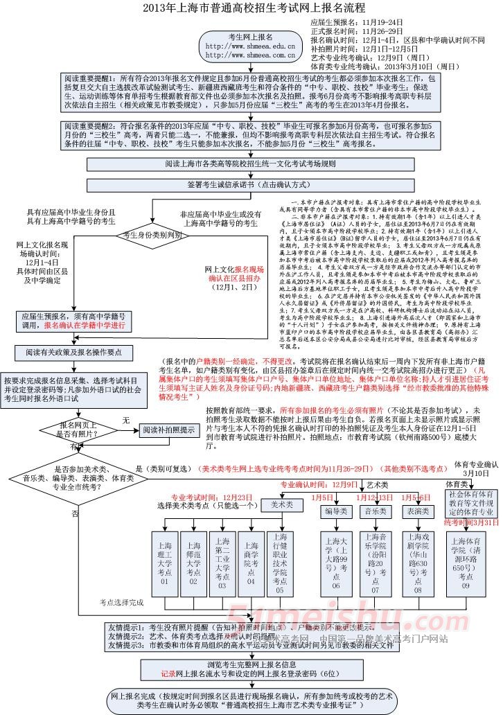 2013年上海市普通高校招生考试网上报名流程图