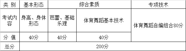 2015云南高艺术类统考专业考试科目和要求