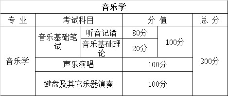 2015云南美术音乐联考统考考试科目分值
